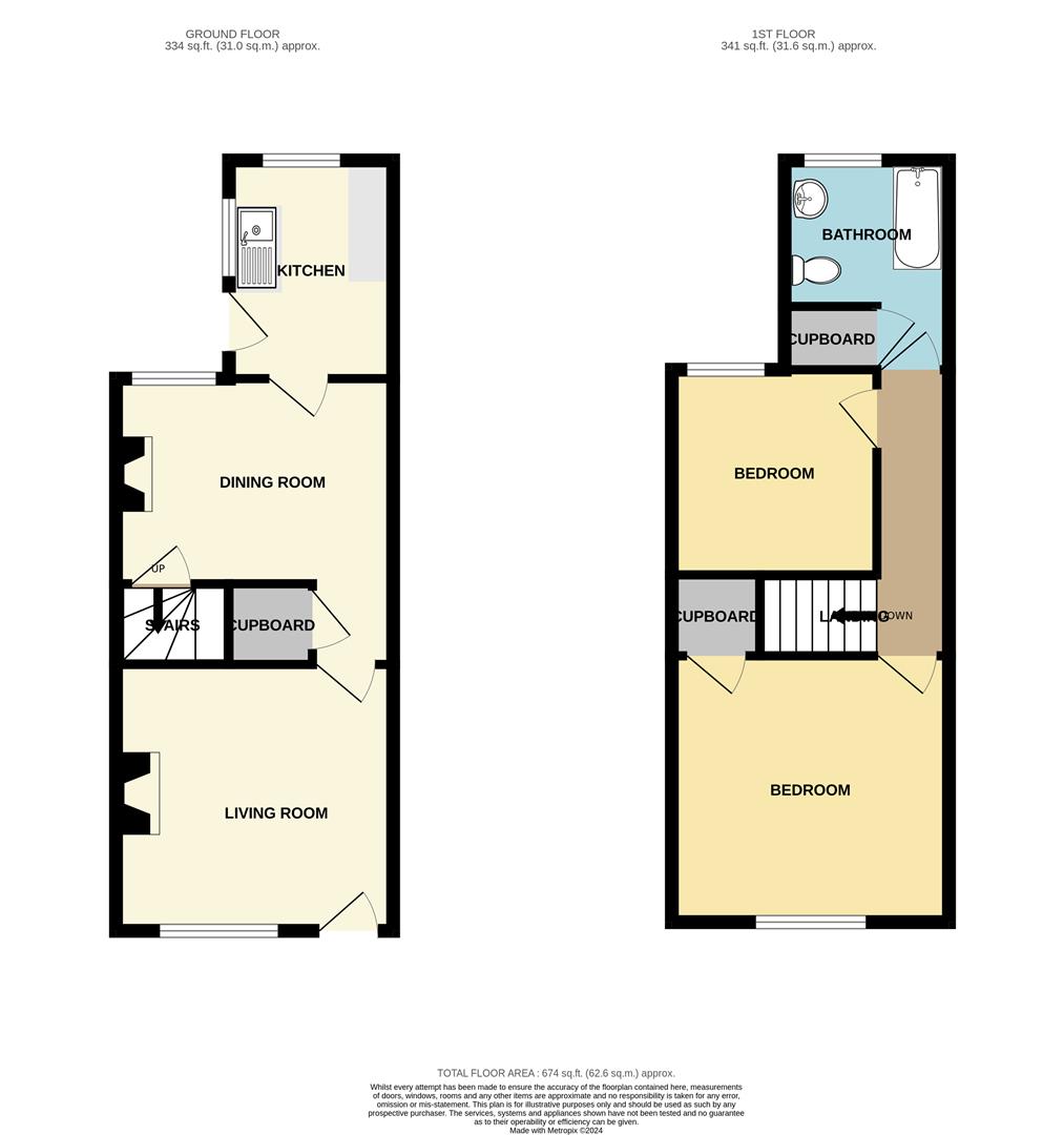 Bramcote Road, Beeston, Nottingham Robert Ellis Estate Agents